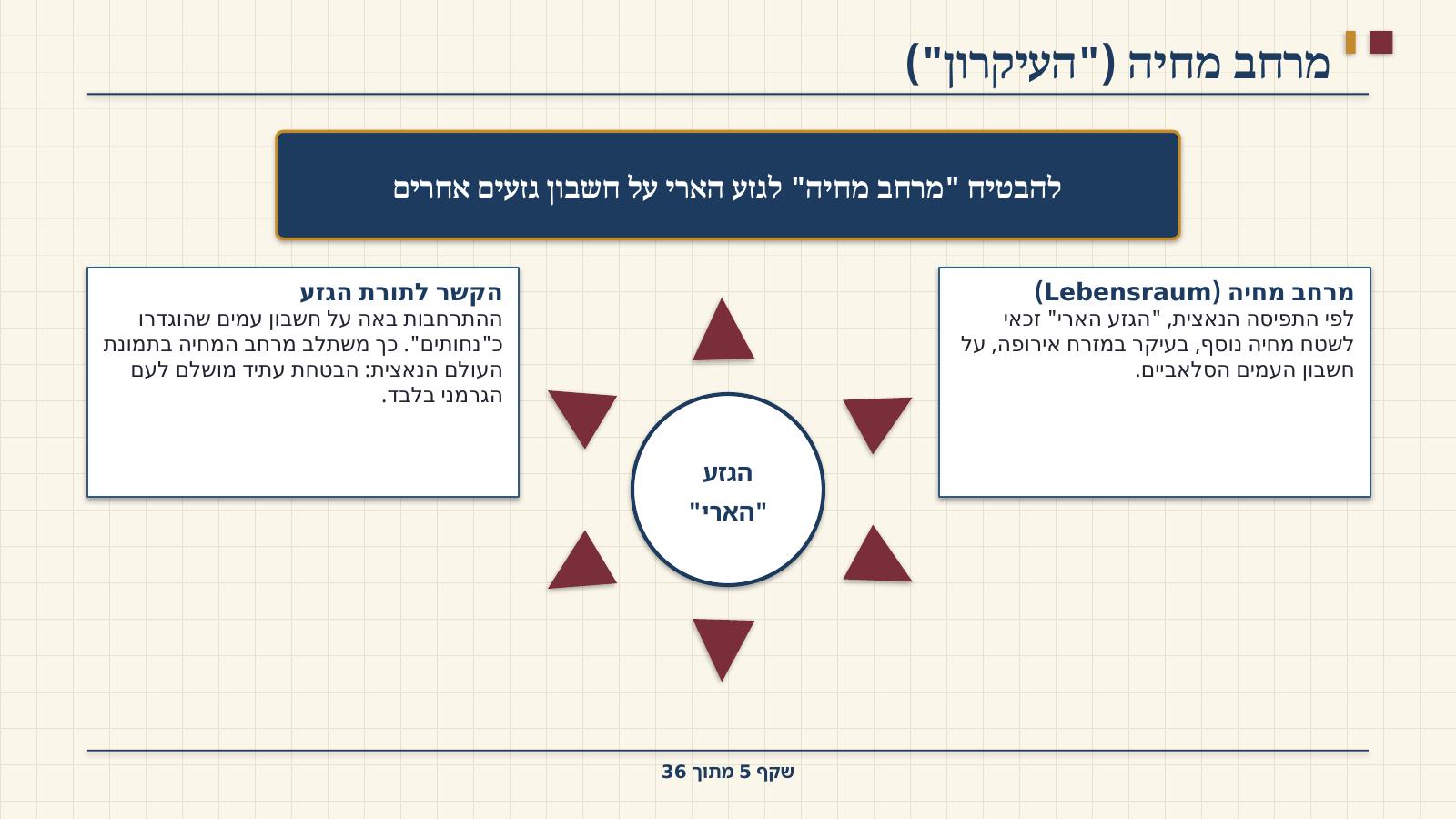 שקף 5: מרחב מחיה ("העיקרון")