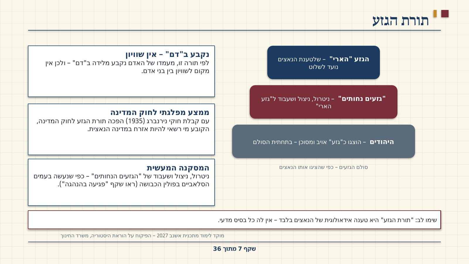 שקף 7: תורת הגזע