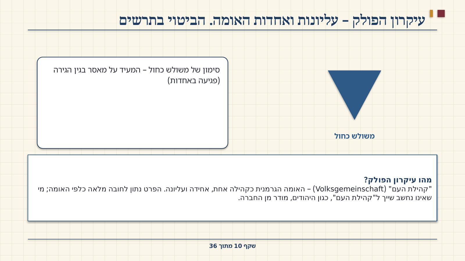 שקף 10: עיקרון הפולק – עליונות ואחדות האומה. הביטוי בתרשים