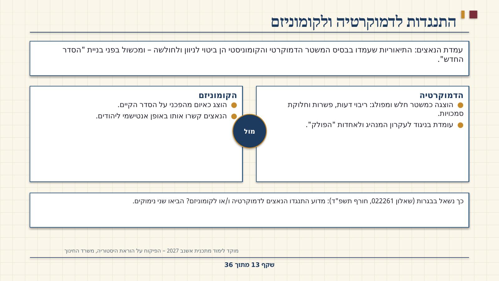 שקף 13: התנגדות לדמוקרטיה ולקומוניזם