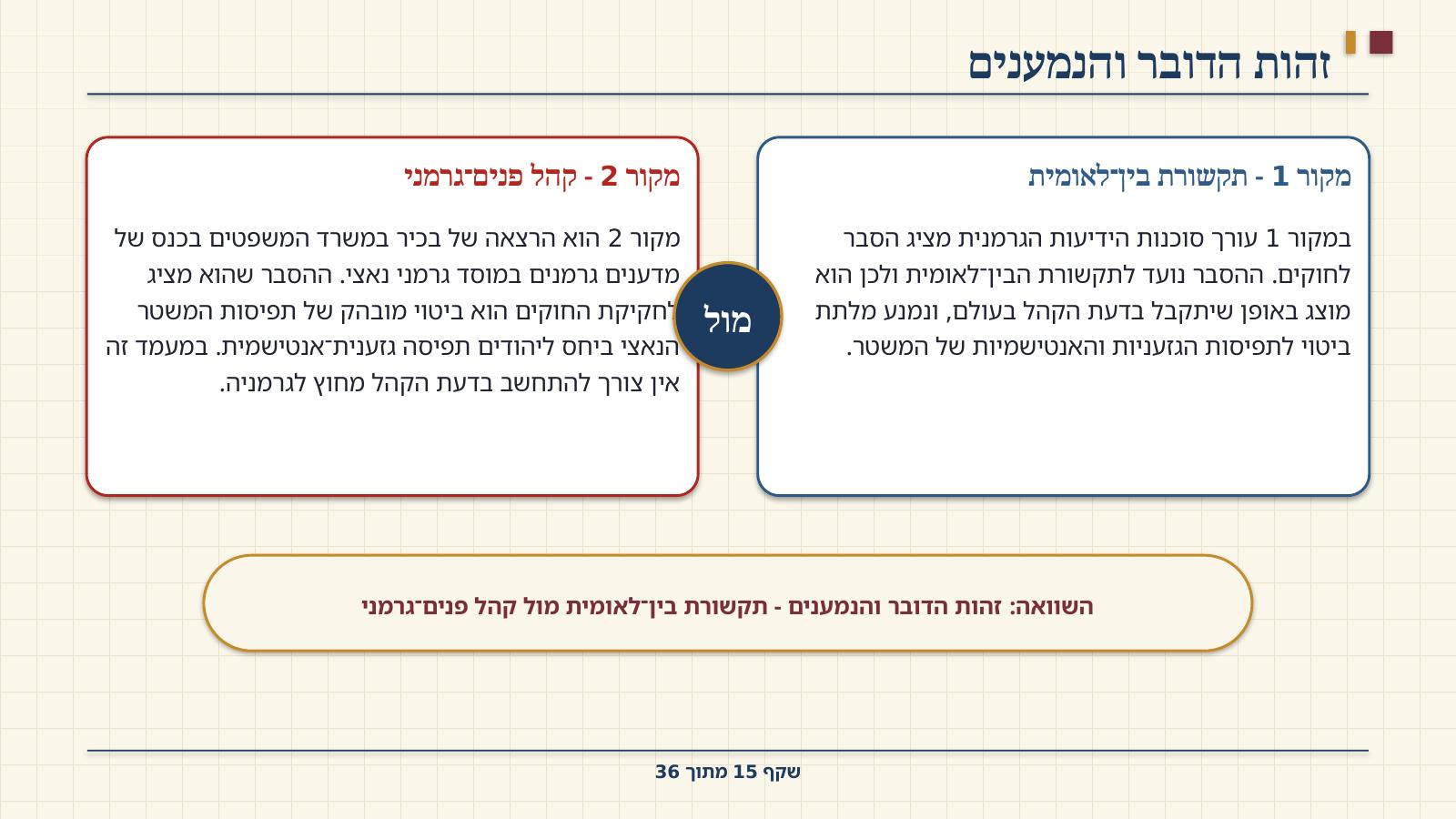 שקף 15: זהות הדובר והנמענים