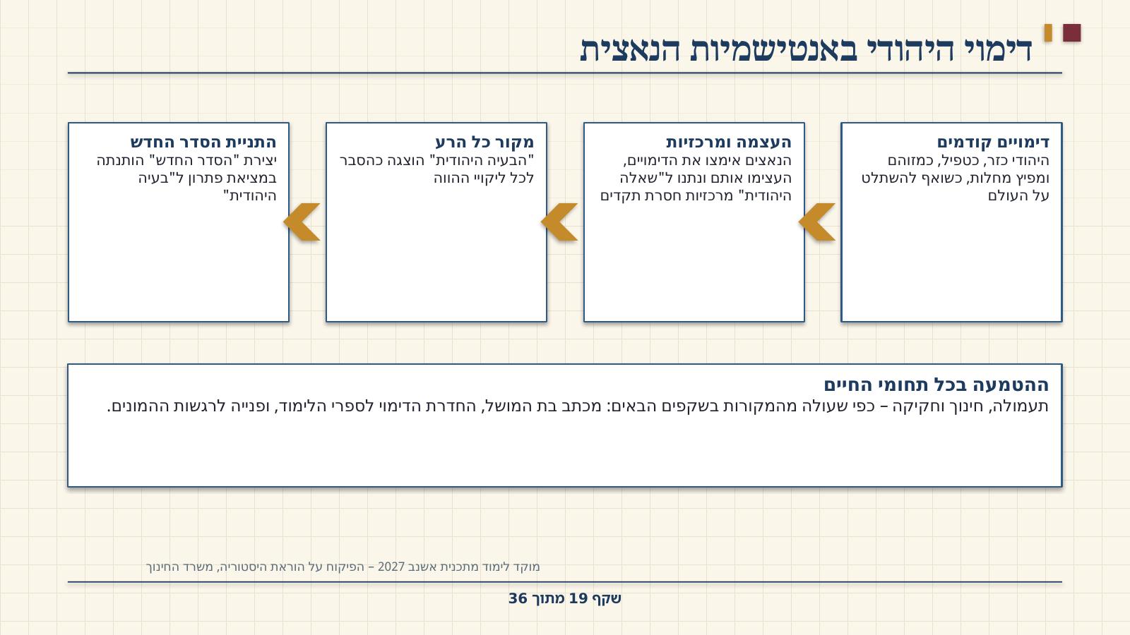 שקף 19: דימוי היהודי באנטישמיות הנאצית