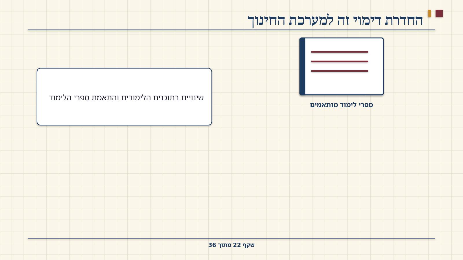 שקף 22: החדרת דימוי זה למערכת החינוך