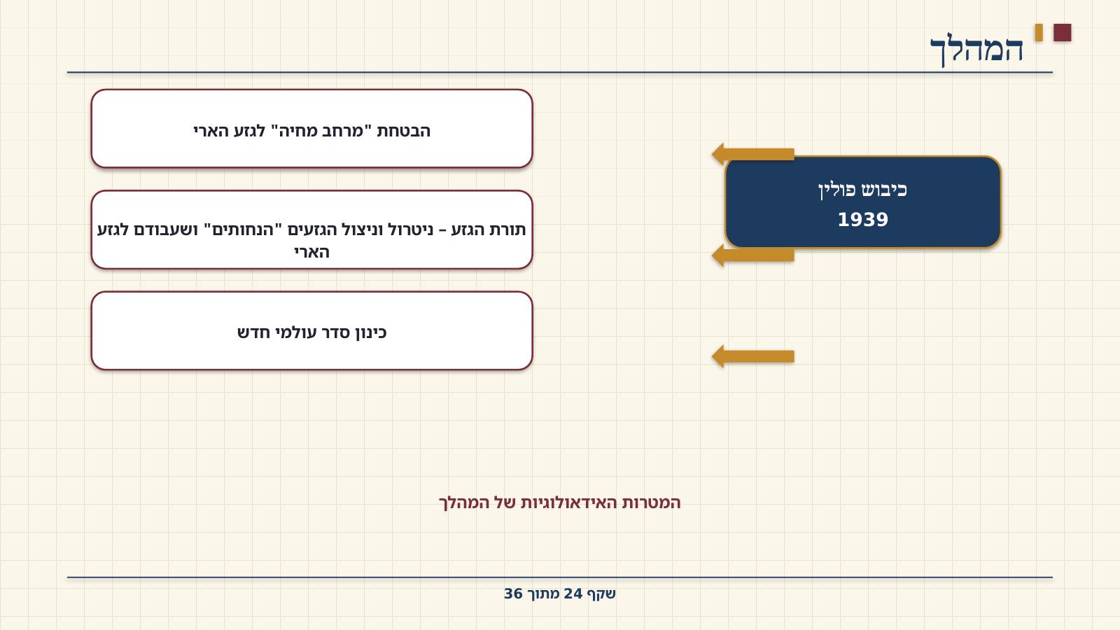 שקף 24: המהלך