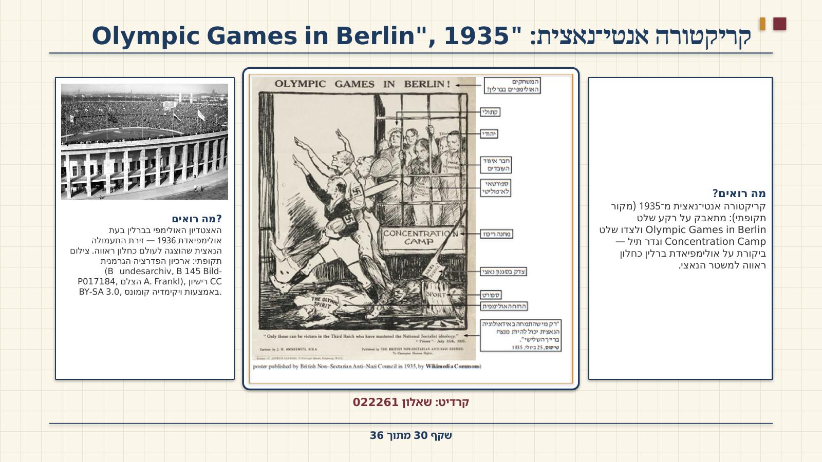 שקף 30: קריקטורה אנטי־נאצית: "Olympic Games in Berlin", 1935
