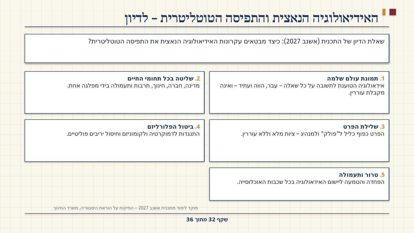 שקף 32: האידיאולוגיה הנאצית והתפיסה הטוטליטרית – לדיון