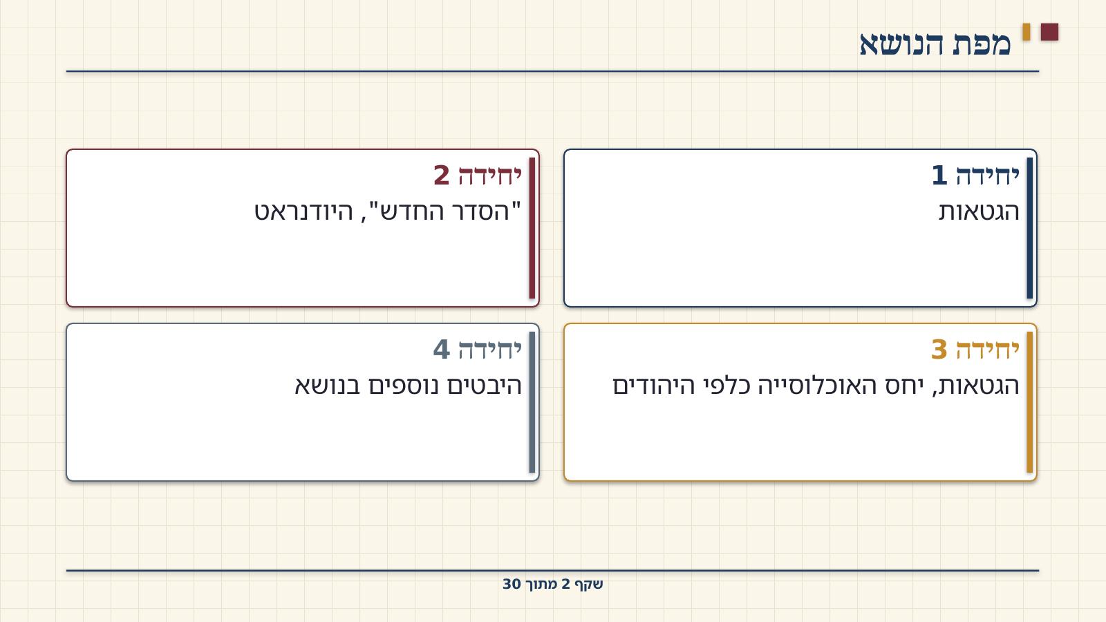 שקף 2: מפת הנושא
