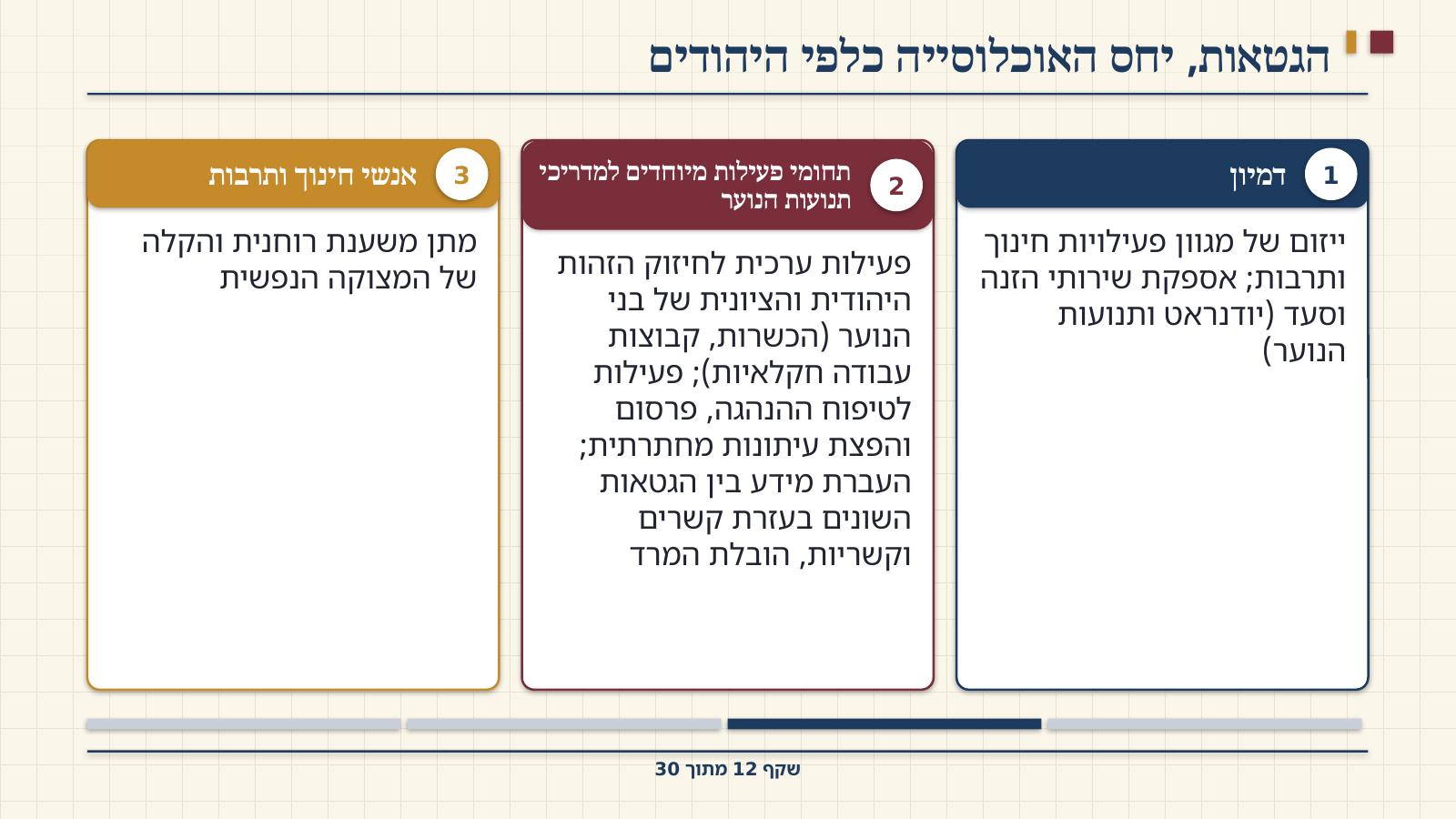 שקף 12: הגטאות, יחס האוכלוסייה כלפי היהודים