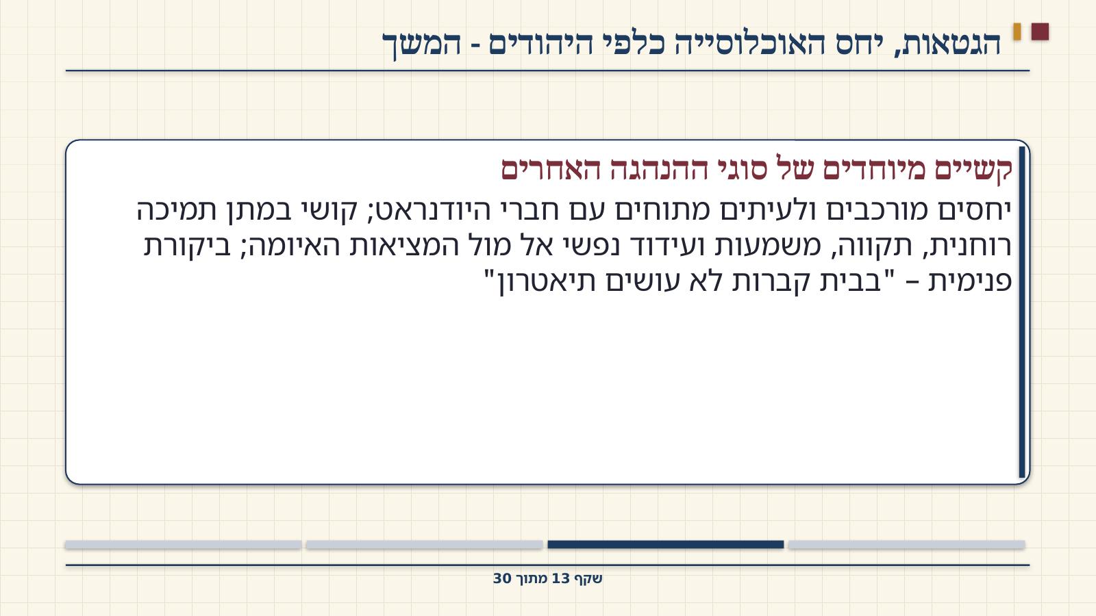 שקף 13: הגטאות, יחס האוכלוסייה כלפי היהודים - המשך