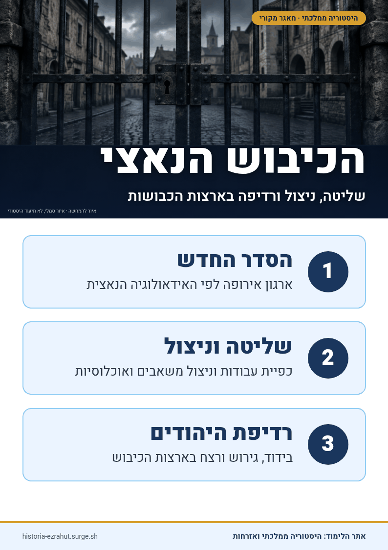 שלט לימוד: גרמניה הנאצית והמדינות הכבושות