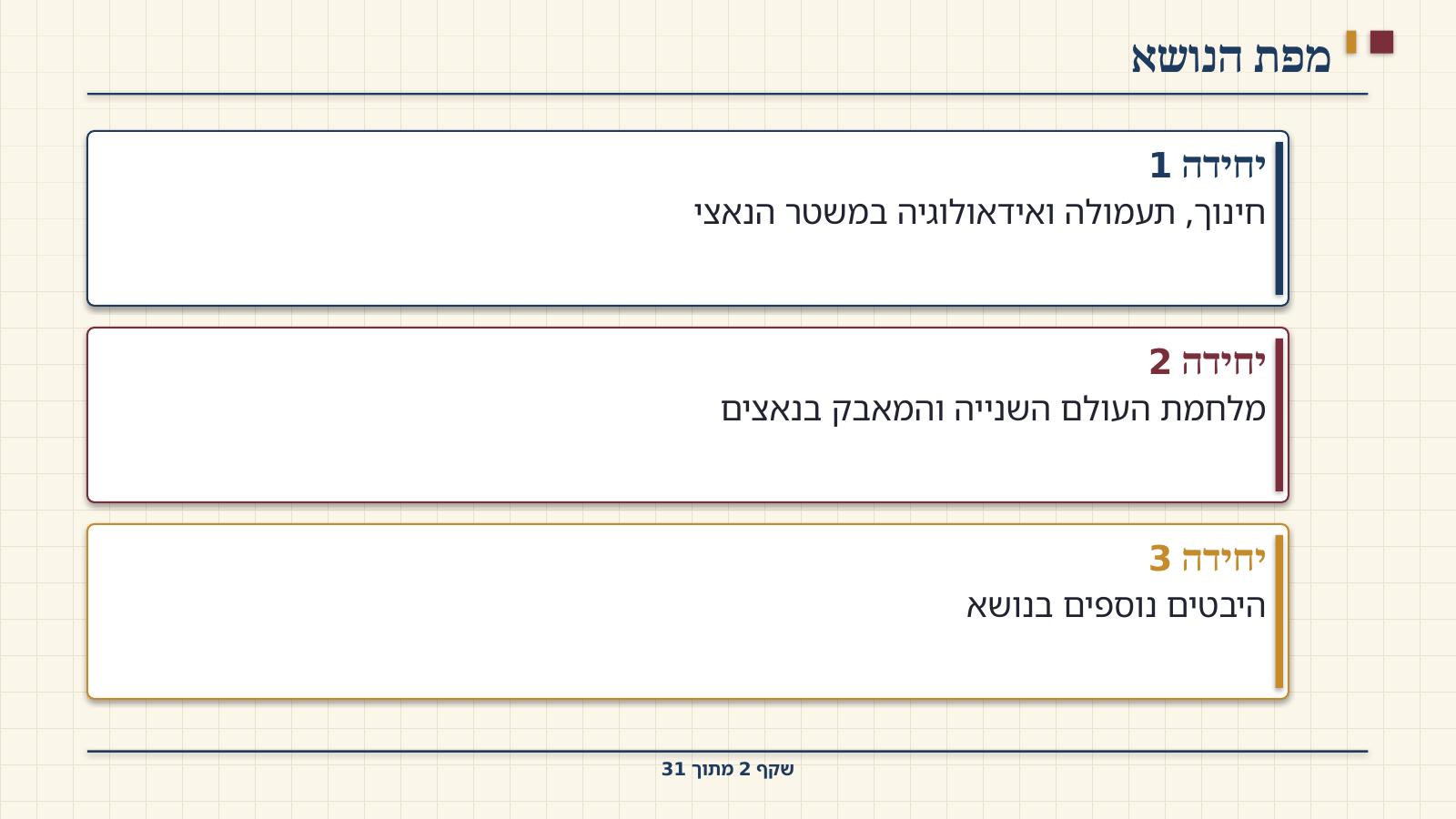 שקף 2: מפת הנושא