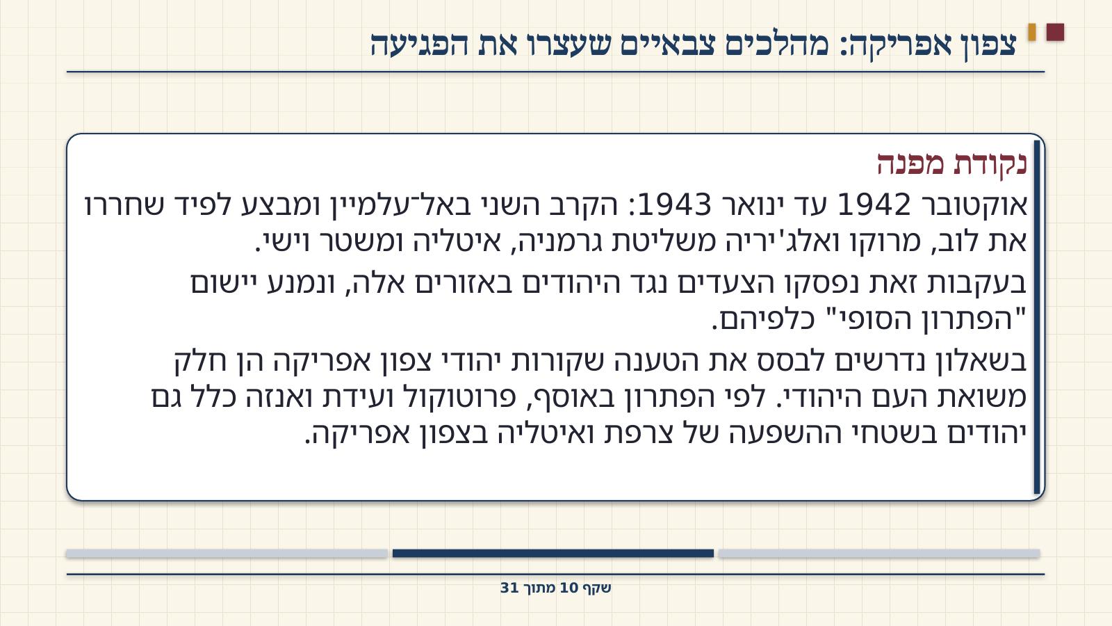 שקף 10: צפון אפריקה: מהלכים צבאיים שעצרו את הפגיעה