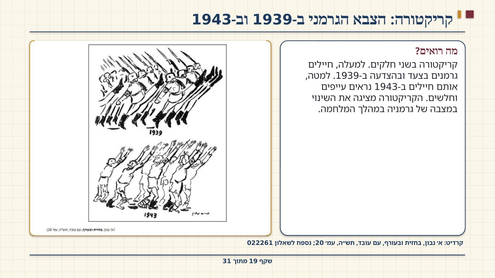 שקף 19: קריקטורה: הצבא הגרמני ב-1939 וב-1943