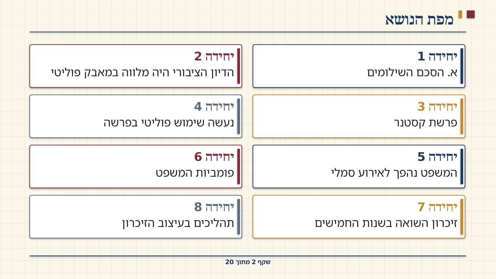 שקף 2: מפת הנושא