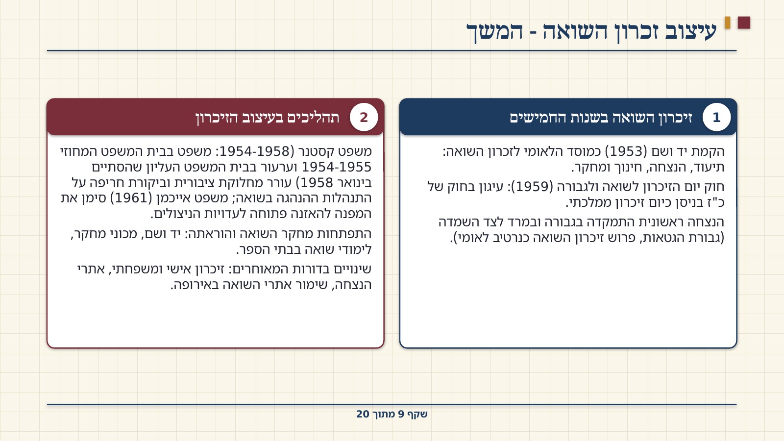 שקף 9: עיצוב זכרון השואה - המשך
