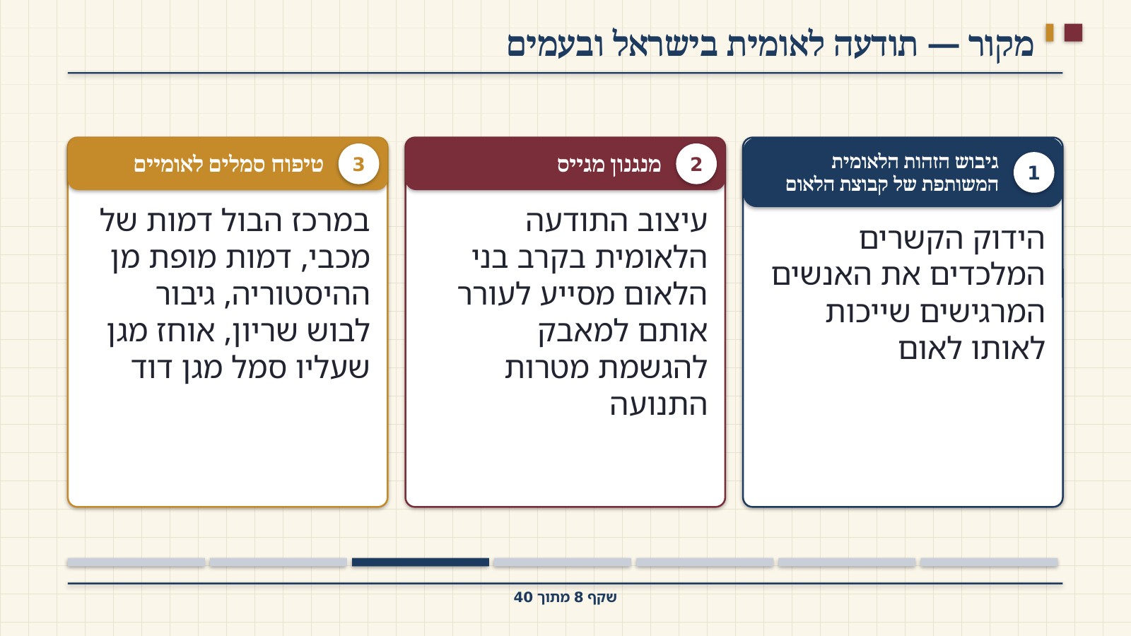 שקף 8: מקור — תודעה לאומית בישראל ובעמים