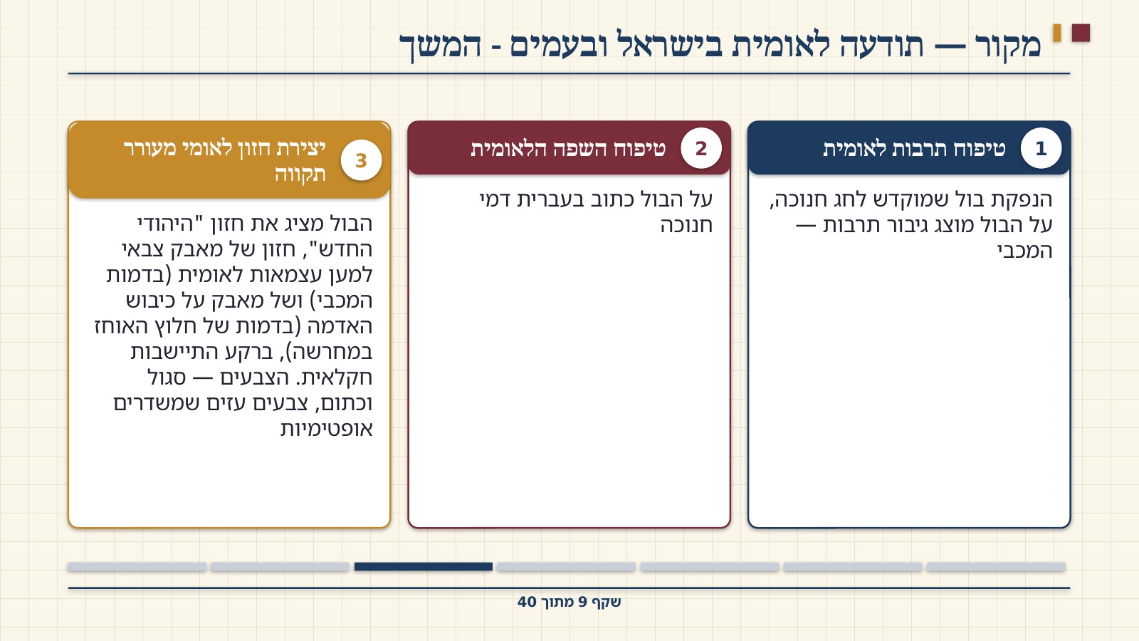 שקף 9: מקור — תודעה לאומית בישראל ובעמים - המשך