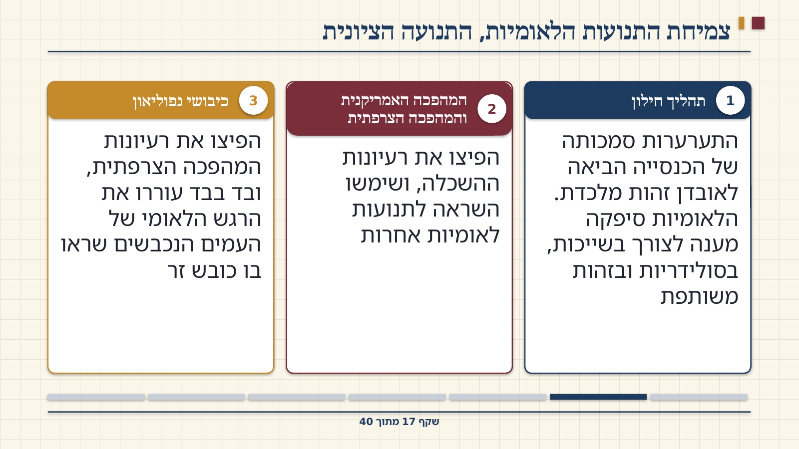 שקף 17: צמיחת התנועות הלאומיות, התנועה הציונית