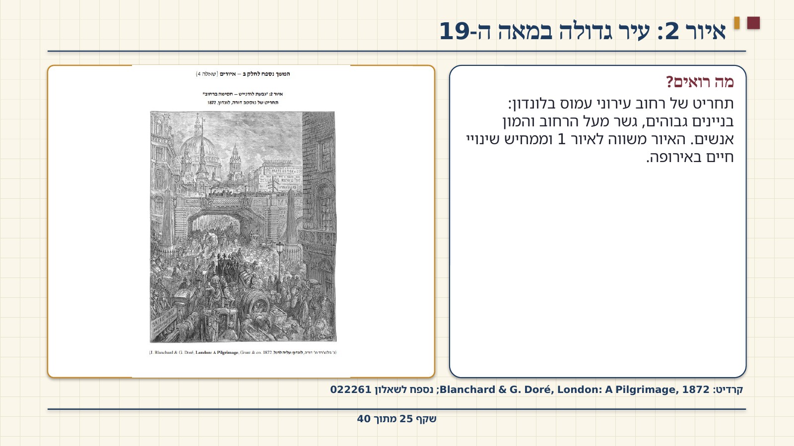 שקף 25: איור 2: עיר גדולה במאה ה-19