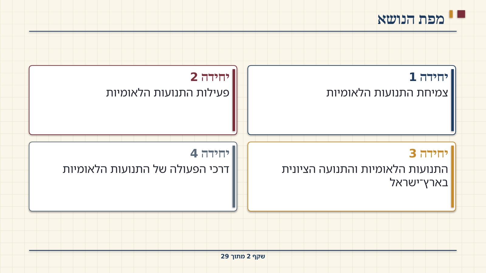 שקף 2: מפת הנושא