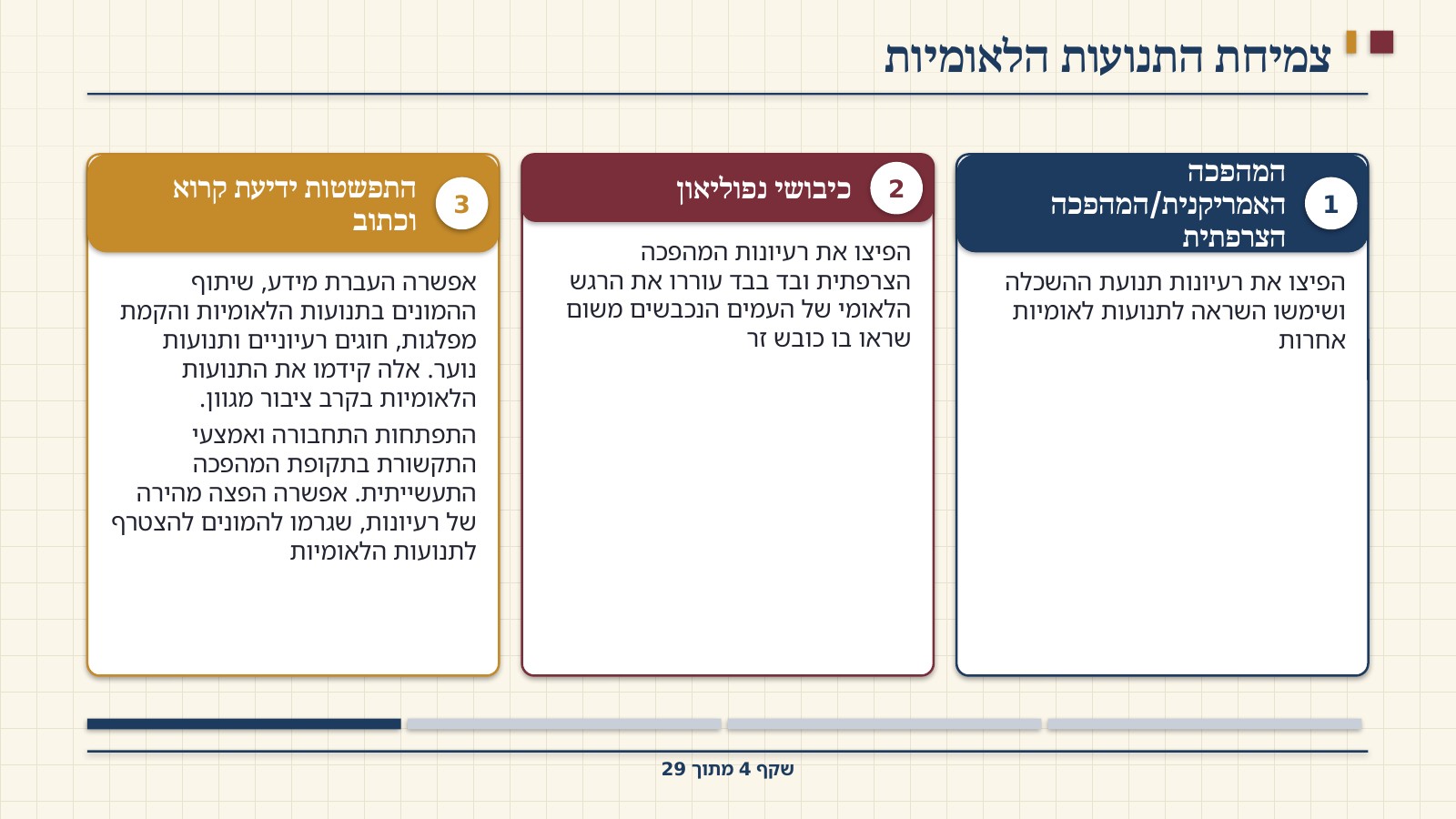 שקף 4: צמיחת התנועות הלאומיות
