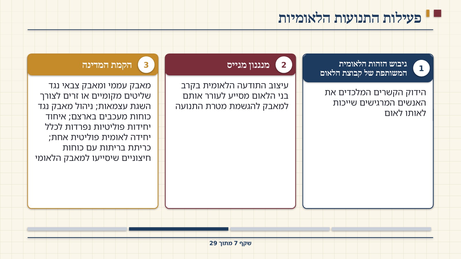 שקף 7: פעילות התנועות הלאומיות
