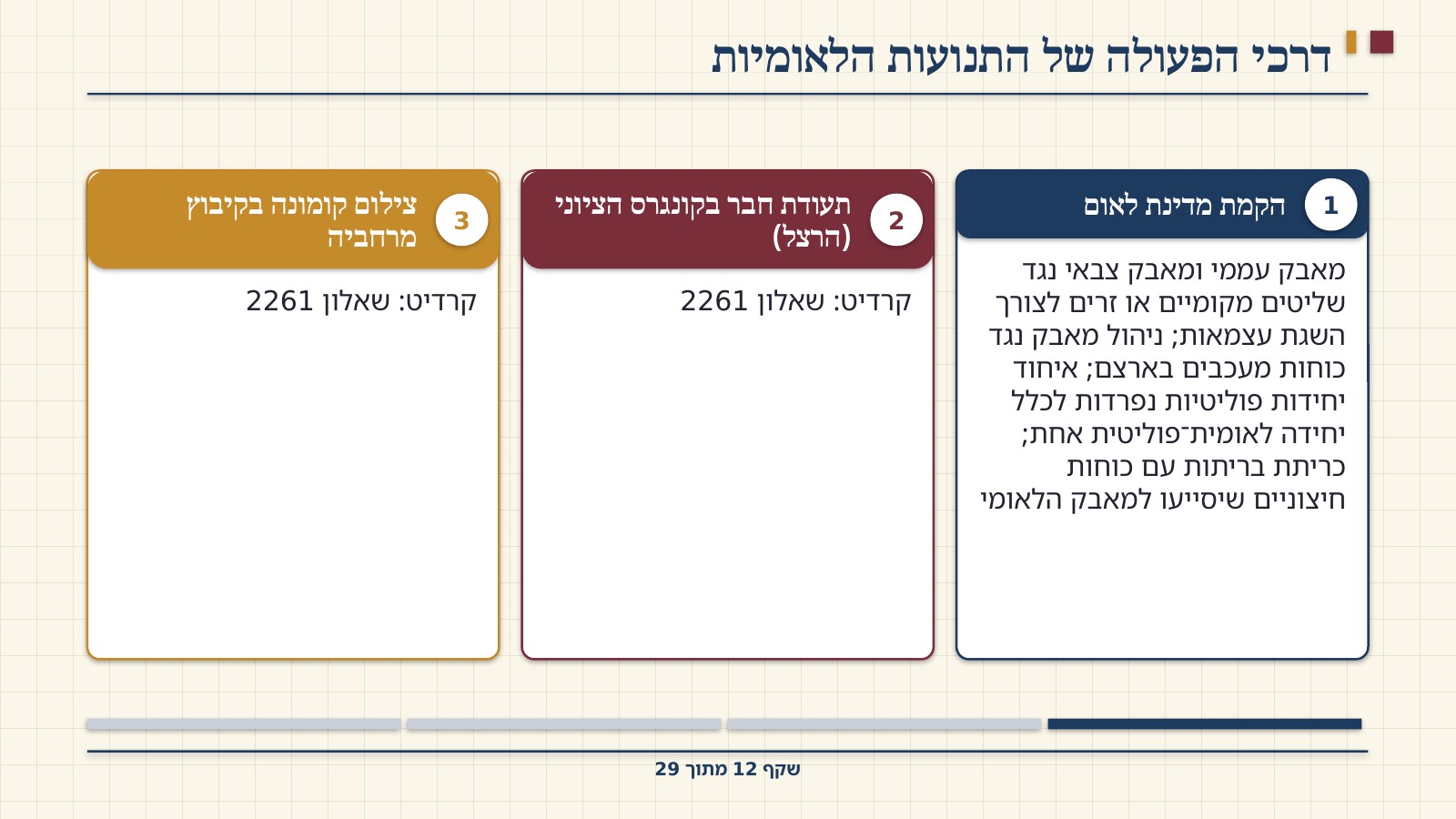 שקף 12: דרכי הפעולה של התנועות הלאומיות
