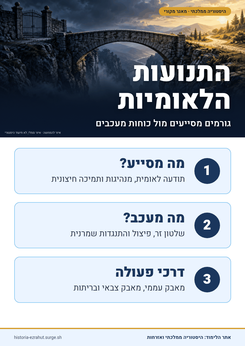 שלט לימוד: התנועות הלאומיות – גורמים מעכבים וגורמים מסייעים
