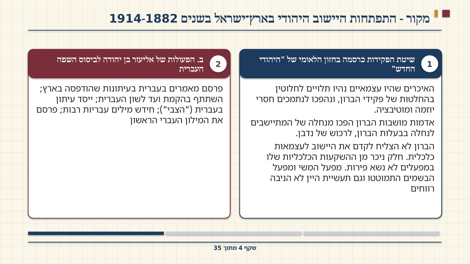 שקף 4: מקור - התפתחות היישוב היהודי בארץ־ישראל בשנים 1914-1882