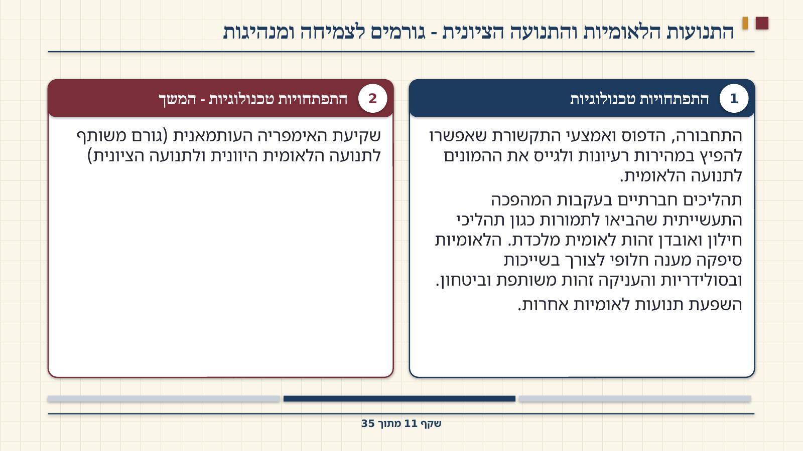 שקף 11: התנועות הלאומיות והתנועה הציונית - גורמים לצמיחה ומנהיגות