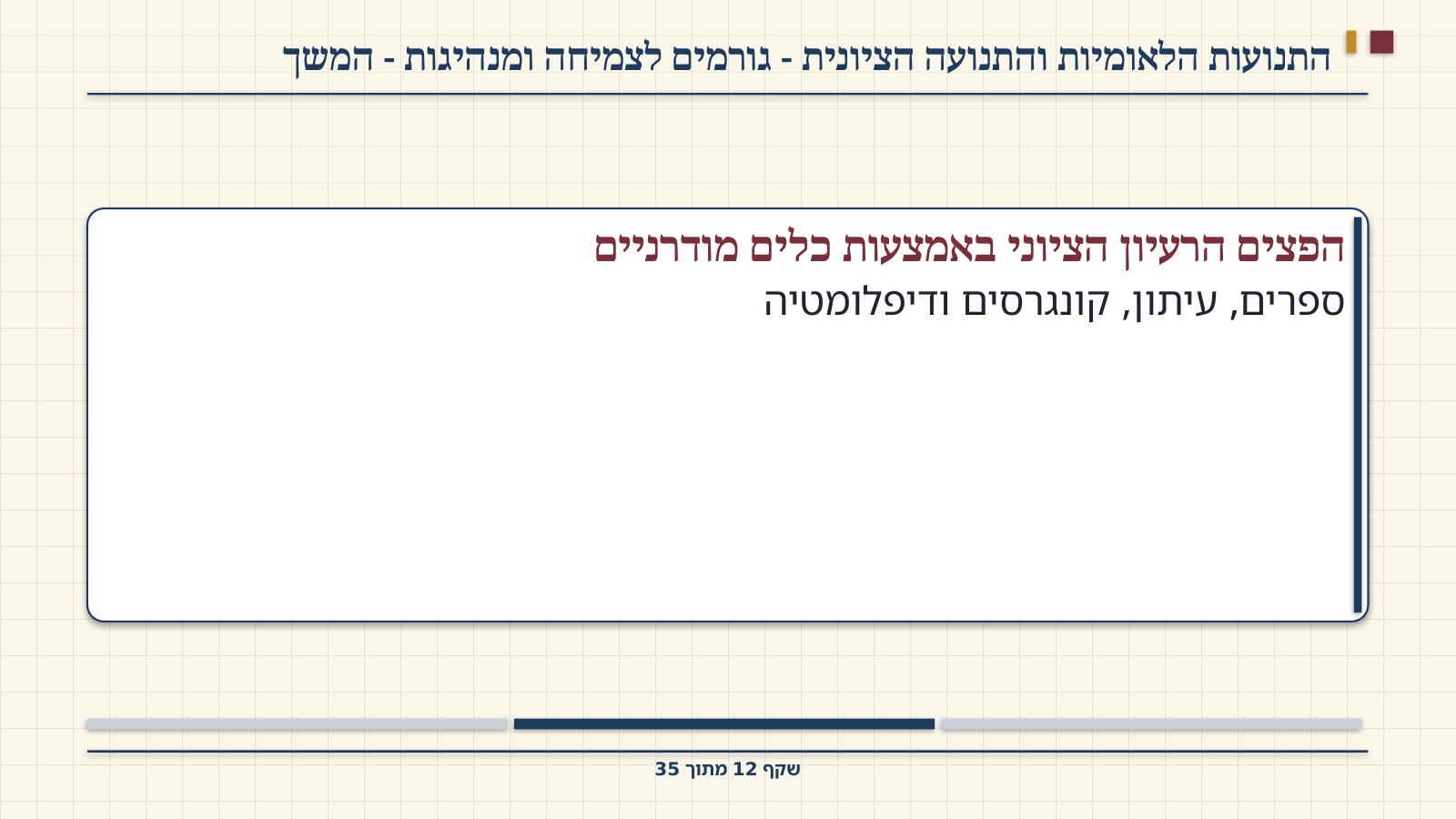 שקף 12: התנועות הלאומיות והתנועה הציונית - גורמים לצמיחה ומנהיגות - המשך