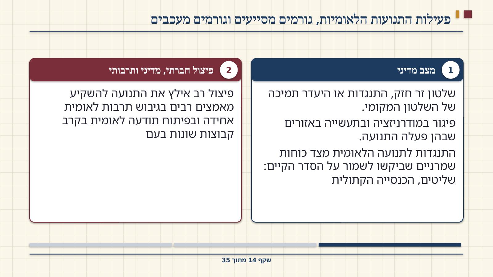 שקף 14: פעילות התנועות הלאומיות, גורמים מסייעים וגורמים מעכבים