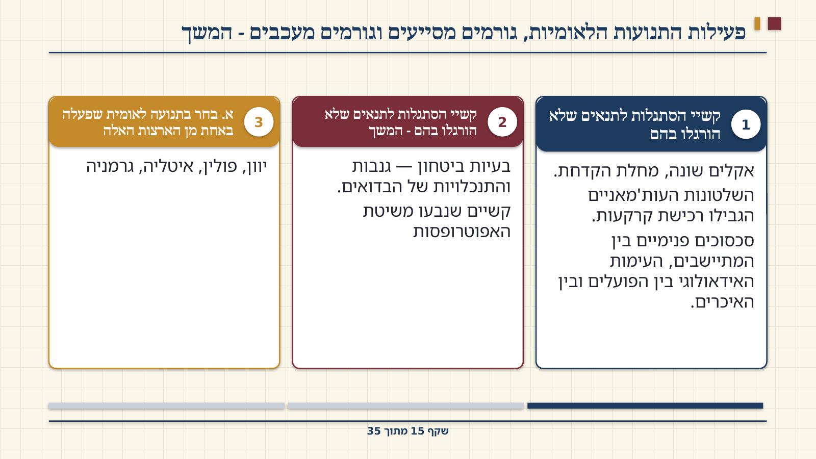 שקף 15: פעילות התנועות הלאומיות, גורמים מסייעים וגורמים מעכבים - המשך