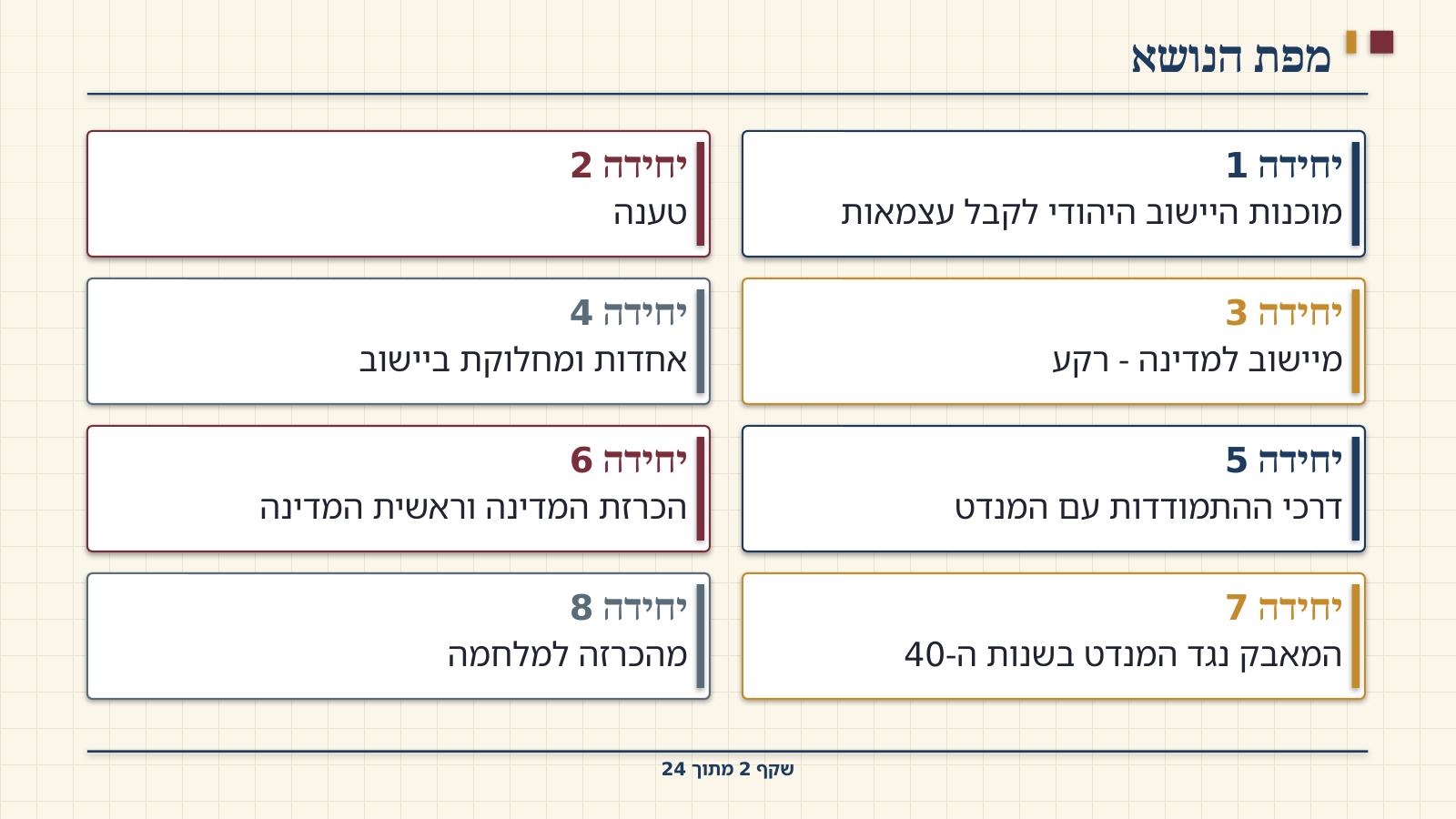 שקף 2: מפת הנושא