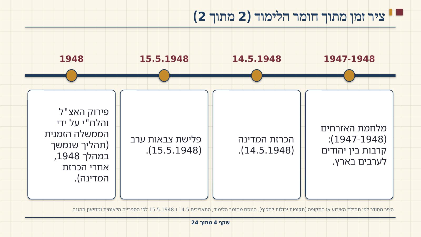 שקף 4: ציר זמן מתוך חומר הלימוד (2 מתוך 2)