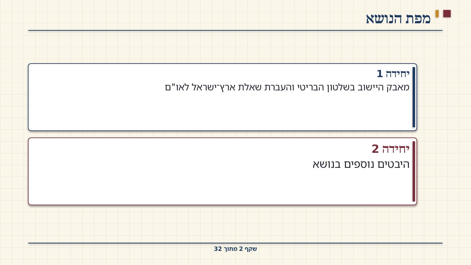 שקף 2: מפת הנושא