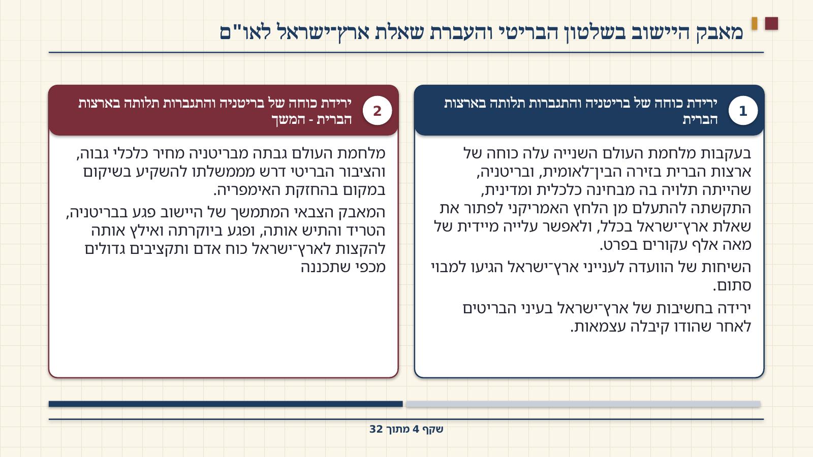שקף 4: מאבק היישוב בשלטון הבריטי והעברת שאלת ארץ־ישראל לאו"ם