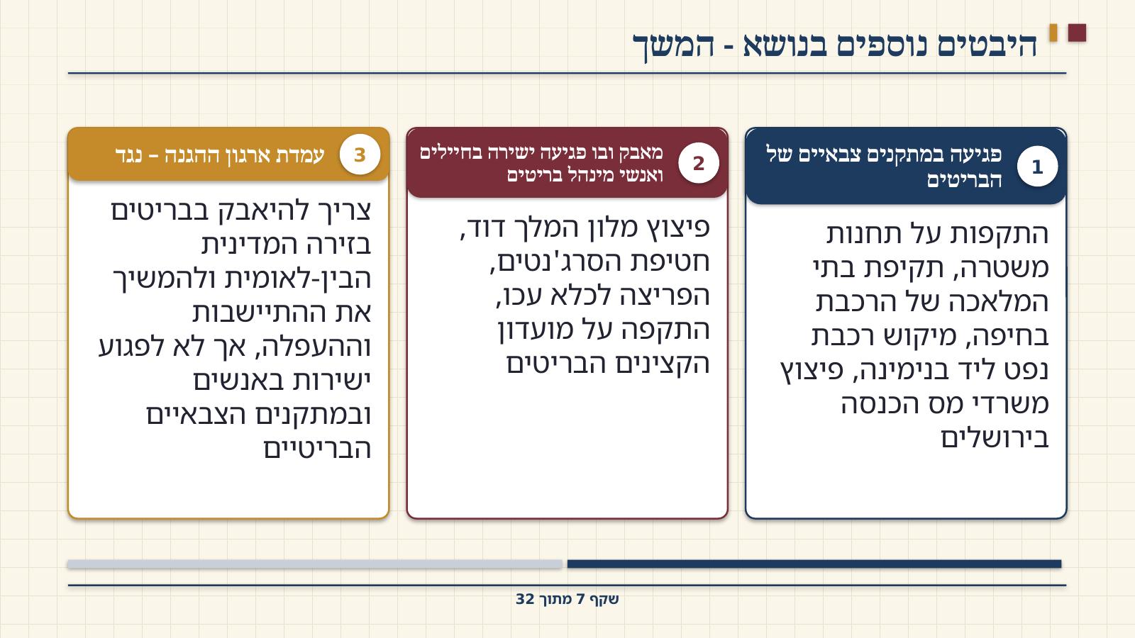 שקף 7: היבטים נוספים בנושא - המשך