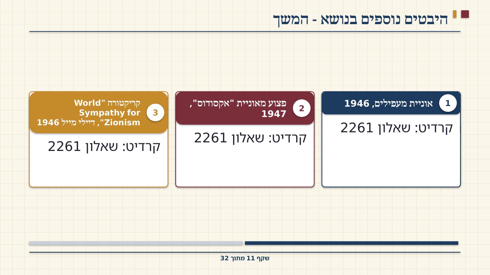 שקף 11: היבטים נוספים בנושא - המשך