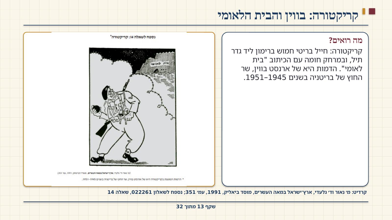 שקף 13: קריקטורה: בווין והבית הלאומי