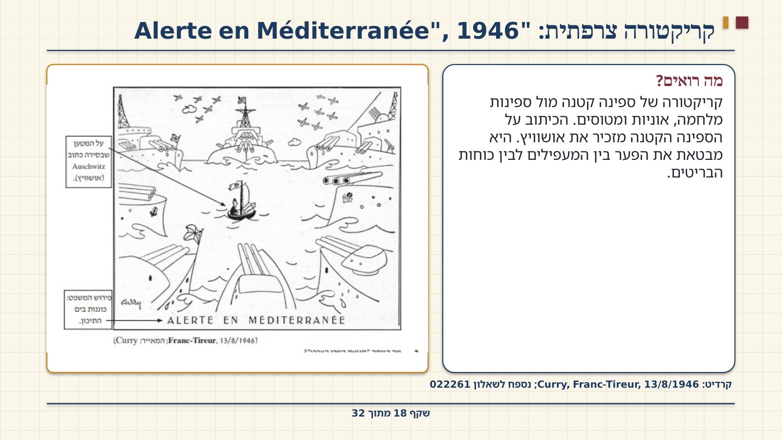 שקף 18: קריקטורה צרפתית: "Alerte en Méditerranée", 1946