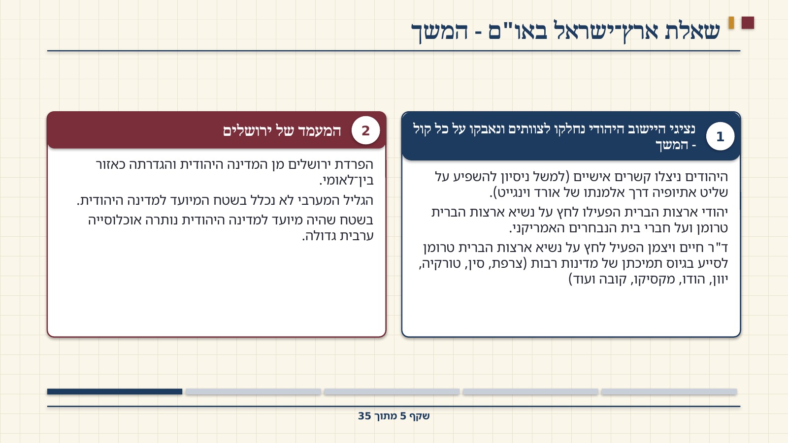 שקף 5: שאלת ארץ־ישראל באו"ם - המשך
