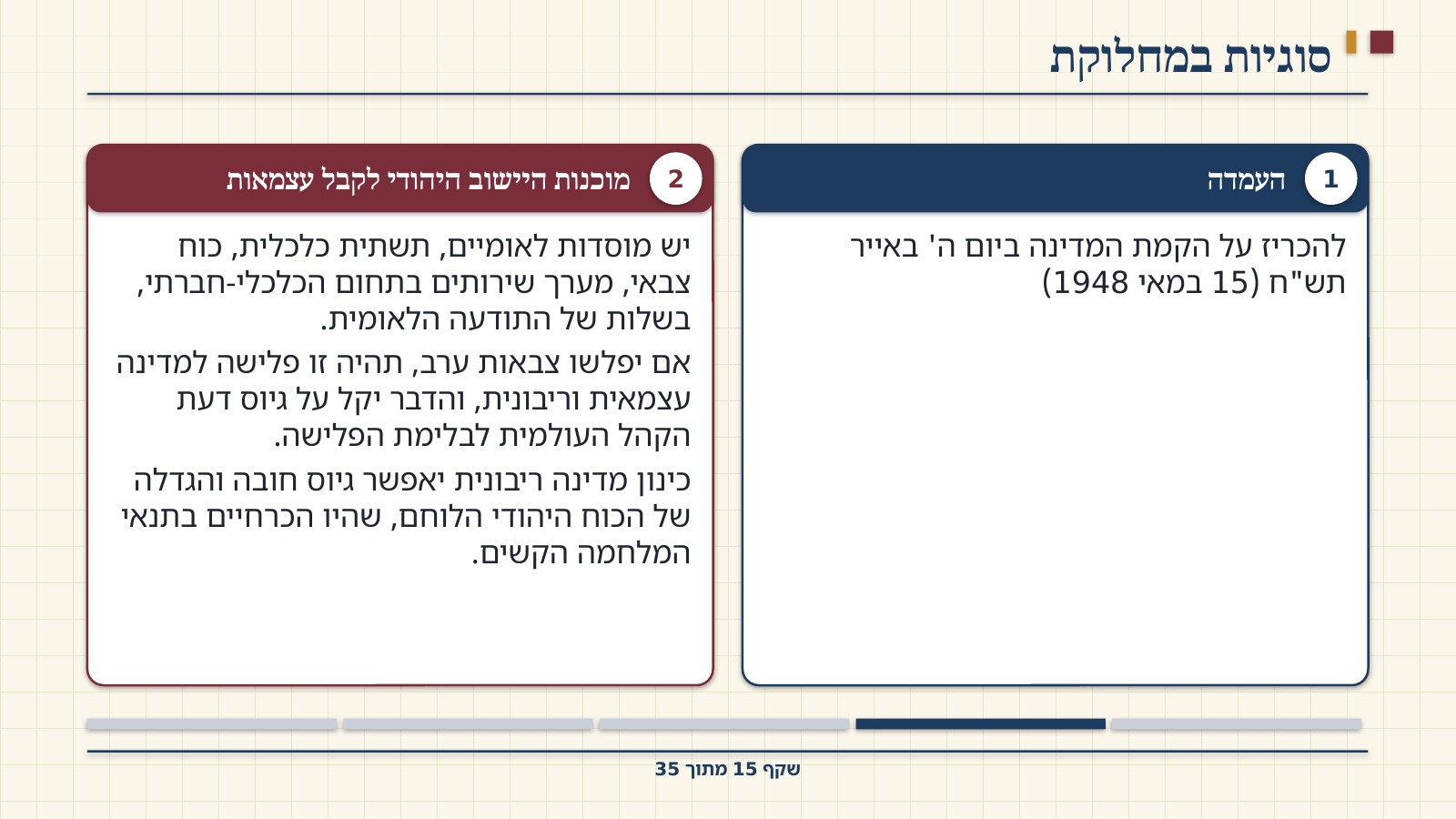 שקף 15: סוגיות במחלוקת