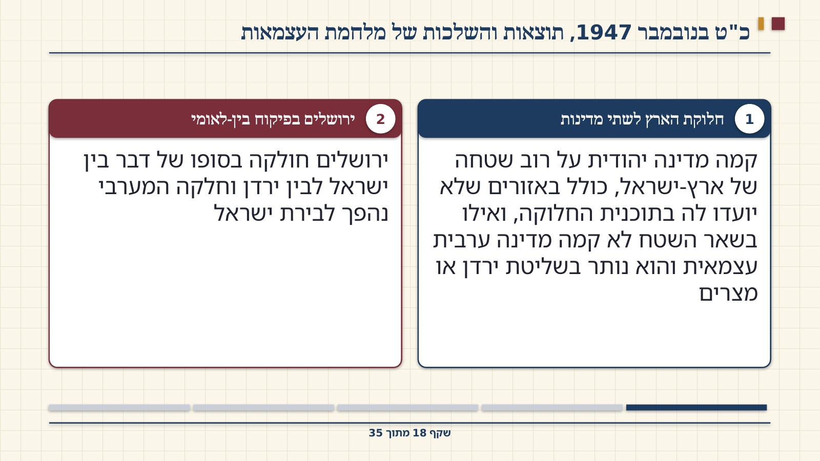 שקף 18: כ"ט בנובמבר 1947, תוצאות והשלכות של מלחמת העצמאות
