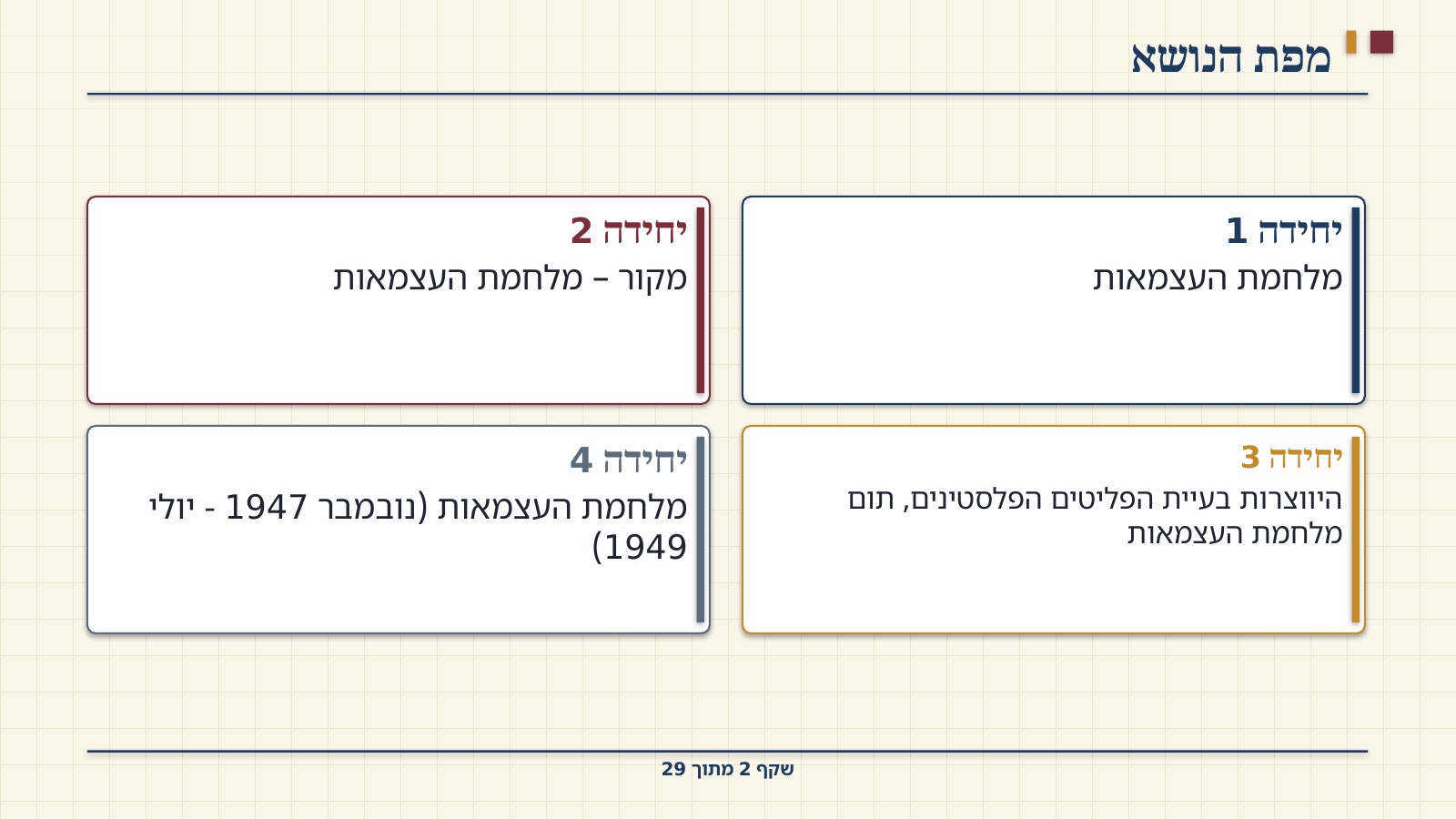 שקף 2: מפת הנושא