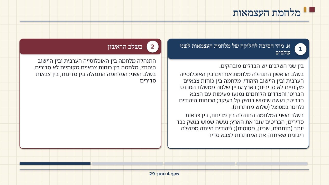 שקף 4: מלחמת העצמאות