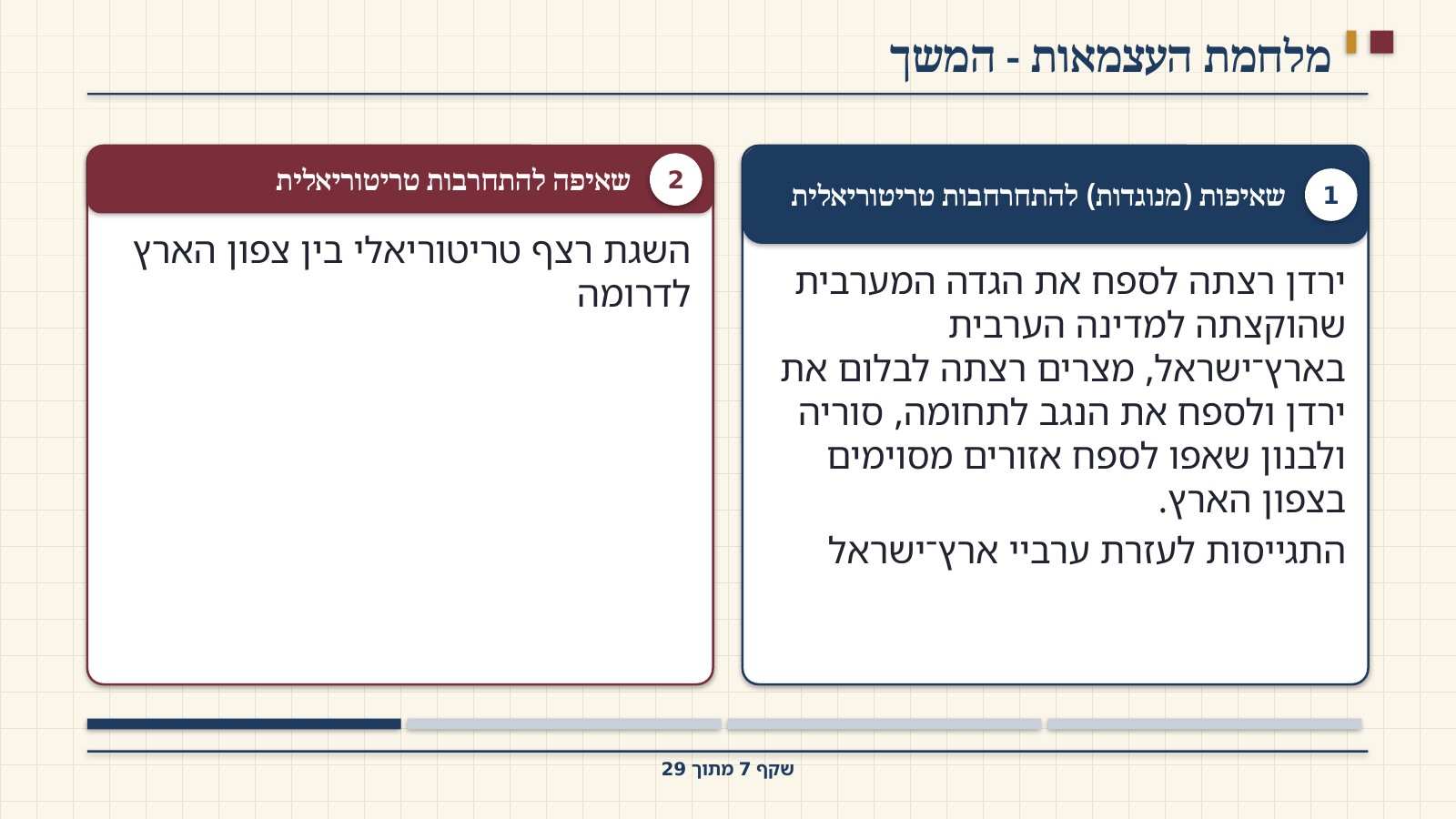 שקף 7: מלחמת העצמאות - המשך
