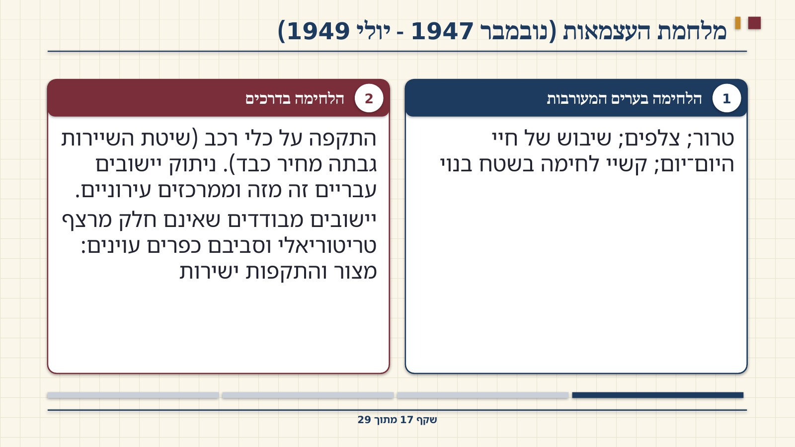 שקף 17: מלחמת העצמאות (נובמבר 1947 - יולי 1949)