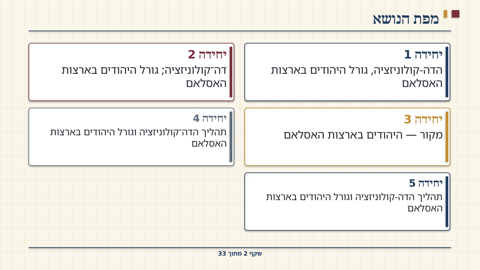 שקף 2: מפת הנושא