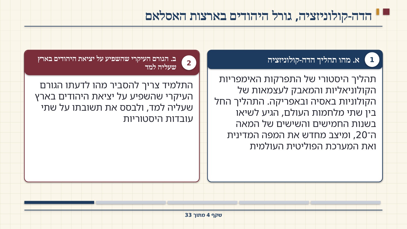 שקף 4: הדה-קולוניזציה, גורל היהודים בארצות האסלאם